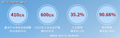 官网发布：佛山顺伦海心明月开辟商售楼