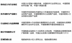 正航软件：36年专注ERP赋能企业数字化转